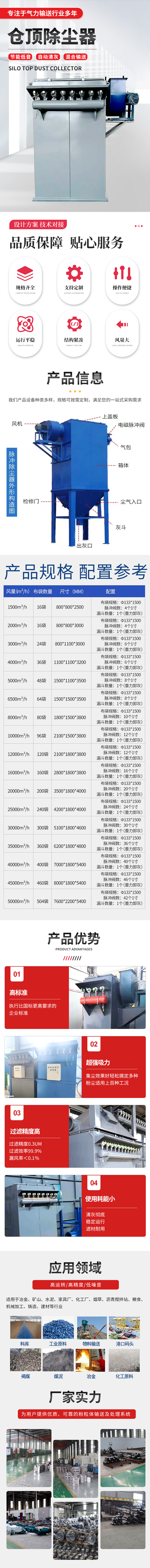 倉頂除塵器 (2) 倉頂除塵器 (2)